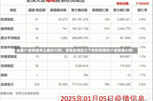 全国31省新增本土确诊22例，疫情反弹压力下的防控博弈31省新增22例