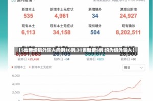 【5地新增境外输入病例16例,31省新增5例 均为境外输入】