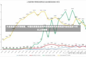 九省连续14天零新增，中国抗疫阻击战的阶段性胜利与未来挑战9省份连续14天以上无新增