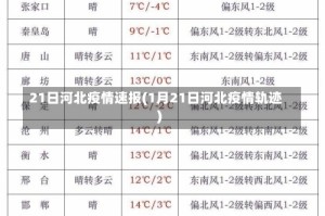 21日河北疫情速报(1月21日河北疫情轨迹)