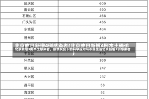 北京新增3例本土感染者，疫情反复下的科学应对与市民生活北京新增3例感染者