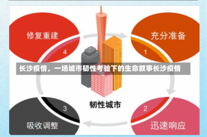 长沙疫情，一场城市韧性考验下的生命叙事长沙疫情