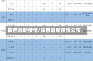 陕西最新疫情/陕西最新疫情公布