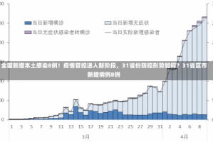全国新增本土感染8例！疫情管控进入新阶段，31省份防控形势如何？31省区市新增病例8例