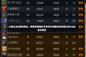 火炬之光2联机模式，黑暗世界的社交革命与玩家生态构建火炬之光2浩方联机