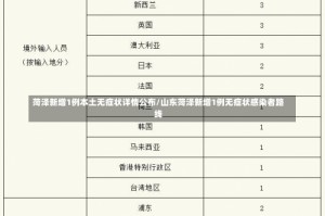 菏泽新增1例本土无症状详情公布/山东菏泽新增1例无症状感染者路线
