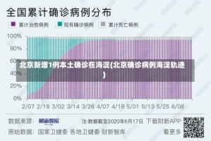 北京新增1例本土确诊在海淀(北京确诊病例海淀轨迹)
