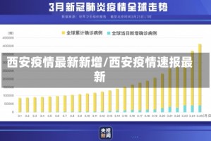 西安疫情最新新增/西安疫情速报最新