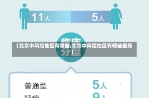 【北京中风险地区有哪些,北京中风险地区有哪些最新】