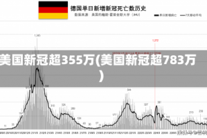 美国新冠超355万(美国新冠超783万)