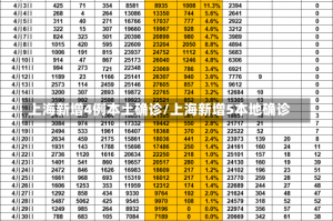 上海新增4例本土确诊/上海新增5本地确诊