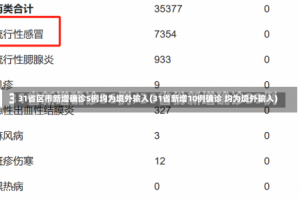 31省区市新增确诊5例均为境外输入(31省新增10例确诊 均为境外输入)
