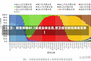 【世卫：新变异株BF.7或成全球主流,世卫组织新冠病毒变异】