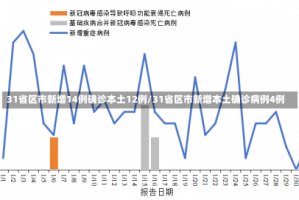 31省区市新增14例确诊本土12例/31省区市新增本土确诊病例4例
