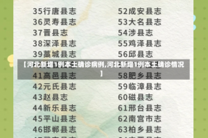 【河北新增1例本土确诊病例,河北新增1例本土确诊情况】