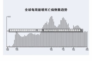 全球疫情高风险国家深度解析，数据、挑战与未来应对策略疫情高风险国家名单