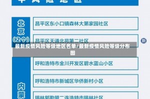 最新疫情风险等级地区名单/最新疫情风险等级分布图