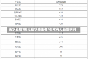 衡水新增1例无症状感染者/衡水有无新增病例