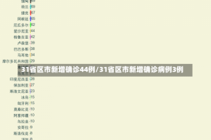 31省区市新增确诊44例/31省区市新增确诊病例3例