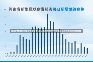 浙江多地通报新增阳性感染者(浙江通报新增17例新型冠状病毒感染肺炎病例)
