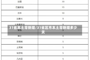 31省本土零新增/31省区市本土零新增多少天