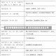 西安疫情最新消息情况/西安疫情最新消息公布
