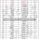 31省份新增本土病例107例/31省份新增本土确诊病例12例
