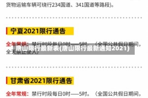 唐山限行最新表(唐山限行最新通知2021)
