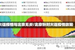 大连疫情与北京无关/北京针对大连疫情政策