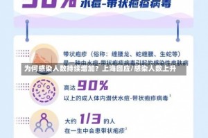 为何感染人数持续增加？上海回应/感染人数上升