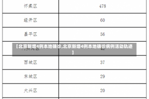 【北京新增4例本地确诊,北京新增4例本地确诊病例活动轨迹】