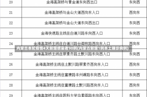 内蒙古本轮疫情4天新增感染者90例(内蒙古新增1例本土确诊病例)
