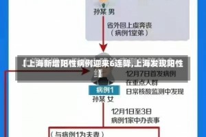 【上海新增阳性病例迎来6连降,上海发现阳性】
