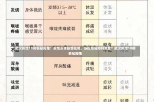 武汉新增10例新冠阳性！疫情反弹预警拉响，防控措施如何调整？武汉新增10例新冠阳性