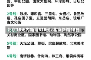 北京18天内新增318例/北京新增18日