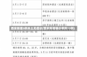 西安新增3例本土无症状(西安新增确诊病例13例)