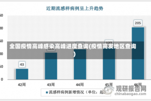 全国疫情高峰感染高峰进度查询(疫情高发地区查询)