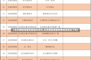 【北京朝阳调整核酸检测点位,北京朝阳调整核酸检测点位了吗】