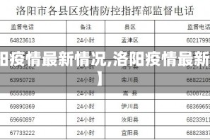 【洛阳疫情最新情况,洛阳疫情最新动态】