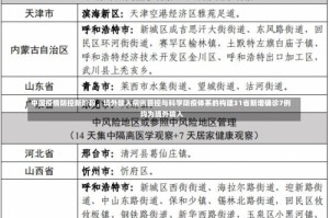 中国疫情防控新阶段，境外输入病例管控与科学防疫体系的构建31省新增确诊7例 均为境外输入