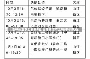 【吉林新增本土病例4例,吉林新增本土病例4例轨迹】
