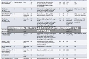 解码疫情传播网络，基于497个轨迹相关病例的流行病学分析本轮疫情497个轨迹相关病例关系图