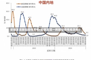 安徽发现新冠阳性患者(安徽发现一例新冠阳性检测者)
