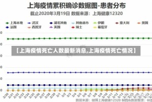 【上海疫情死亡人数最新消息,上海疫情死亡情况】