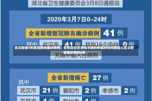 武汉新增4例新冠肺炎确诊病例，疫情防控常态化下的科学应对与市民信心武汉新增确诊病例4例