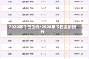 2020年今日金价/2020年今日金价银行
