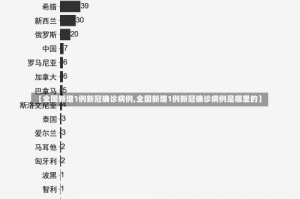 【全国新增1例新冠确诊病例,全国新增1例新冠确诊病例是哪里的】