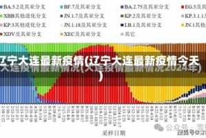 辽宁大连最新疫情(辽宁大连最新疫情今天)