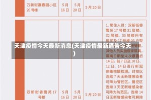 天津疫情今天最新消息(天津疫情最新通告今天)