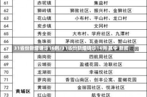 31省份新增确诊16例/31省份新增确诊14例 其中 新闻